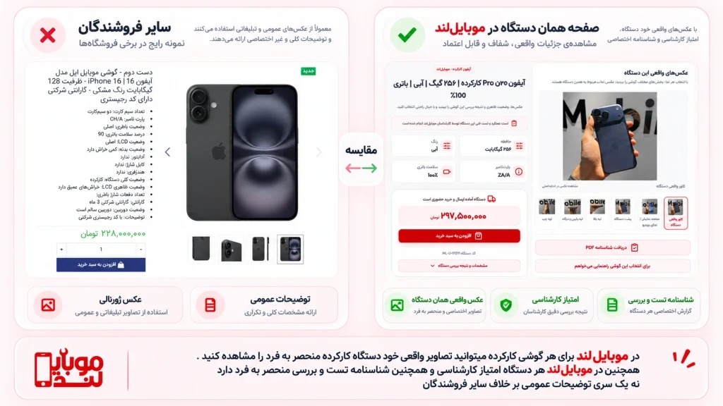 در موبایل لند هر گوشی کارکرده شناسنامه اختصاصی کارشناسی و همچنین عکس های هر دستگاه اختصاصی است